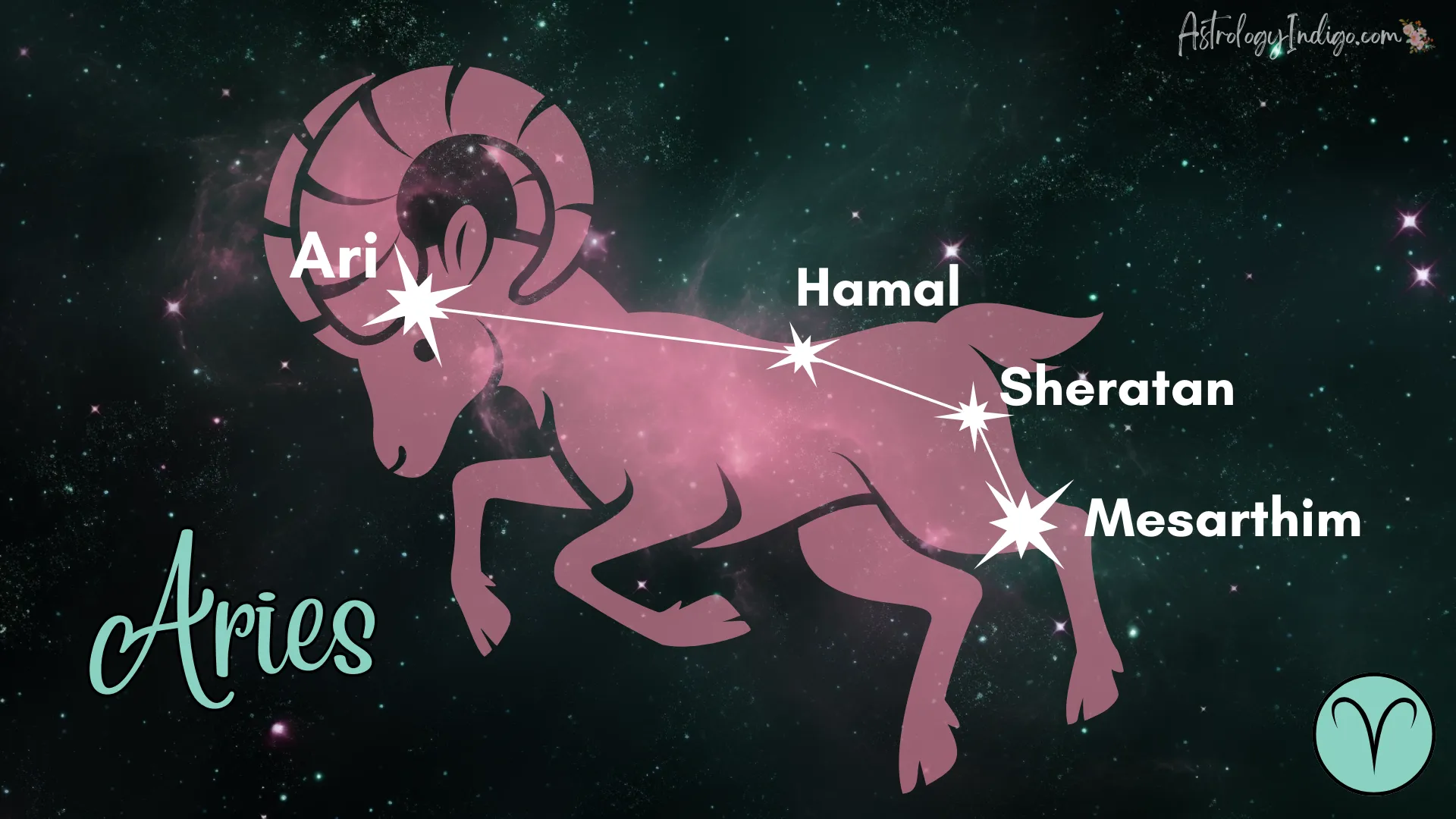 The Aries constellation with information about the stars and an image of a pink Ram behind it.
