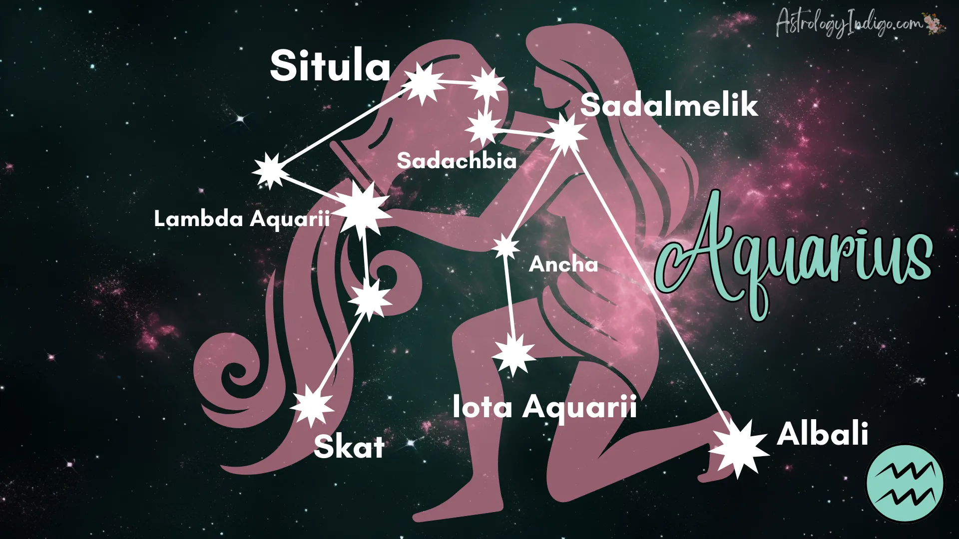 The Aquarius constellation with information about the stars and an image of a pink Water Bearer behind it.