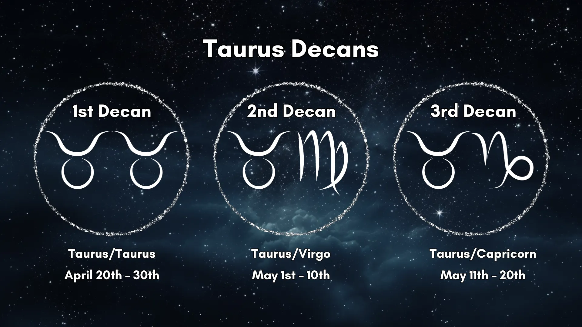 The Taurus Decans are laid out in a chart that is easy to understand.
