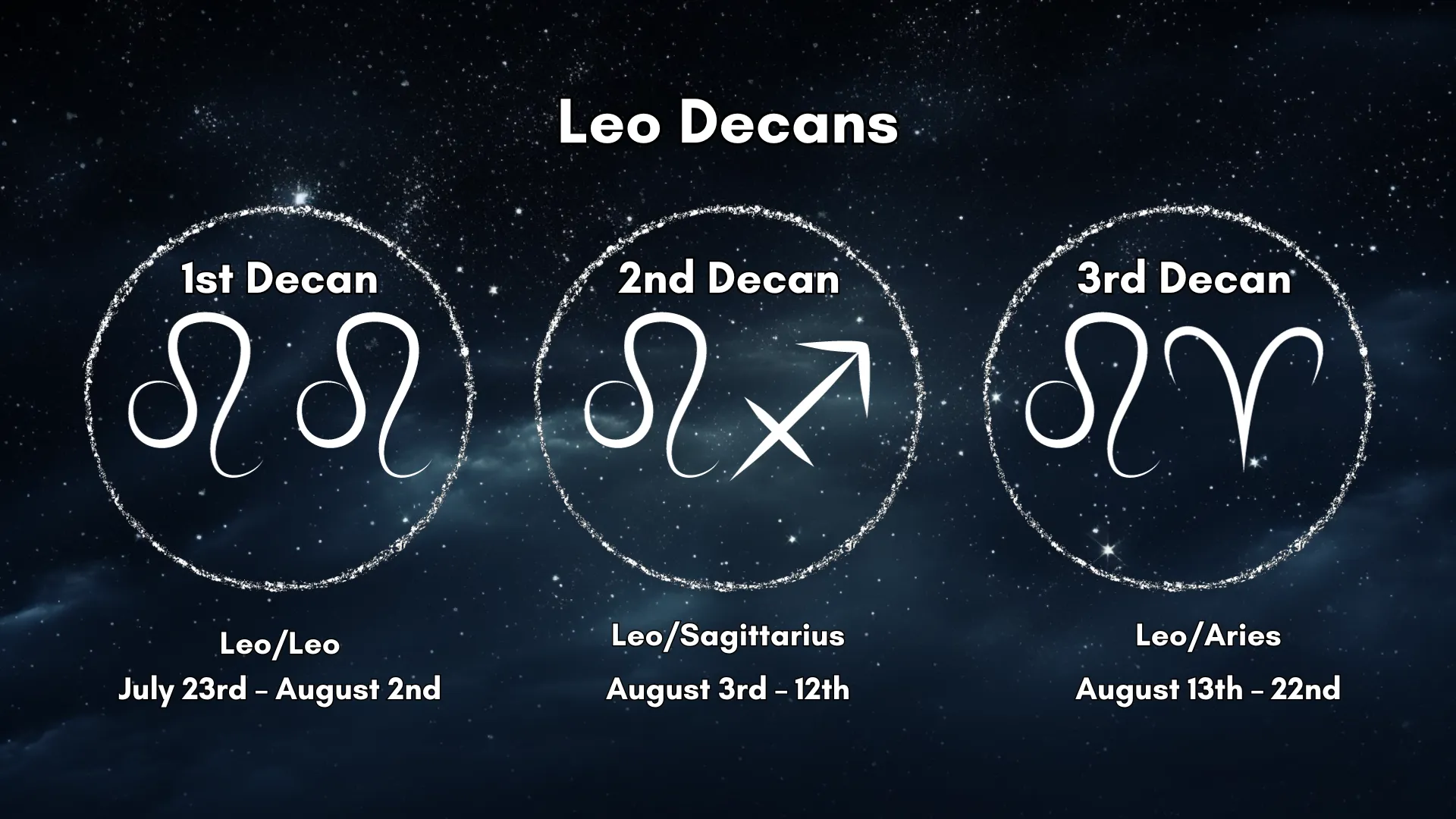 The Leo Decans are laid out in a chart that is easy to understand.