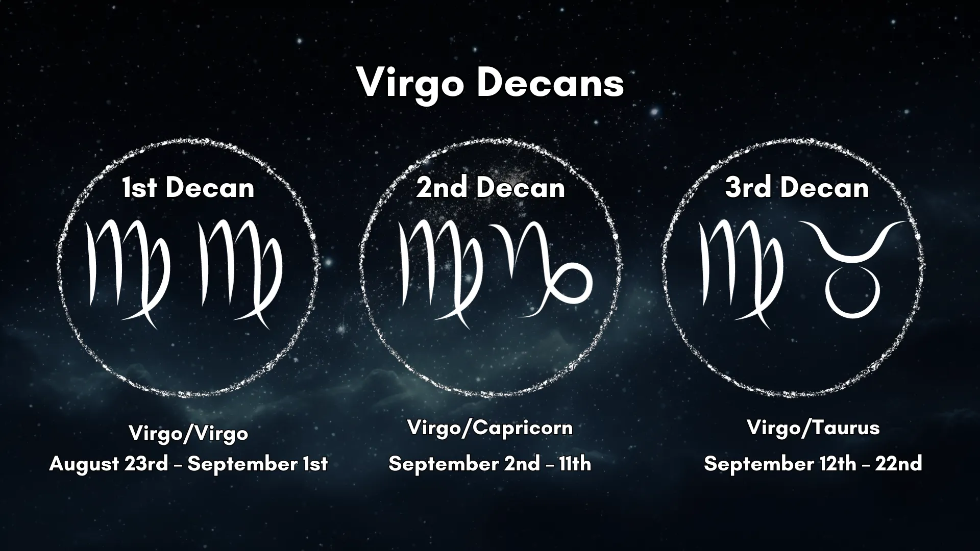 The Virgo Decans are laid out in a chart that is easy to understand.