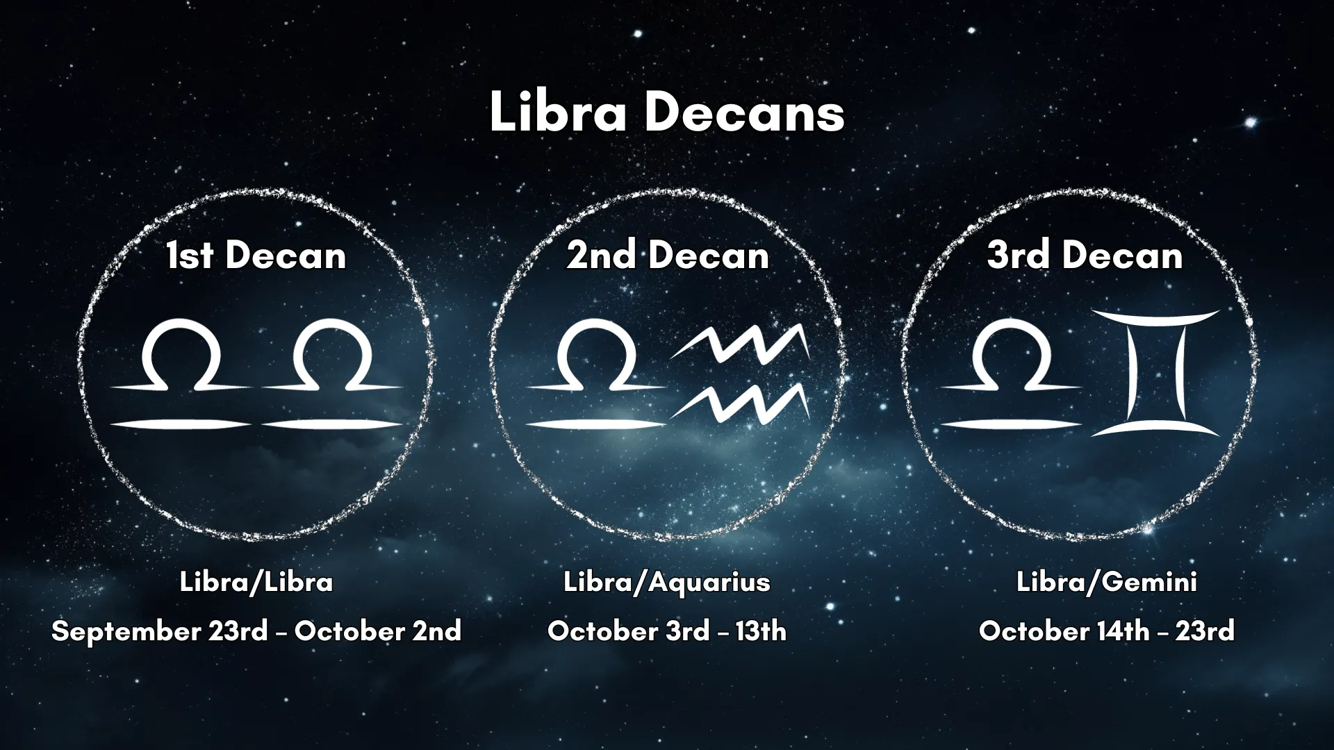 The Libra Decans are laid out in a chart that is easy to understand.