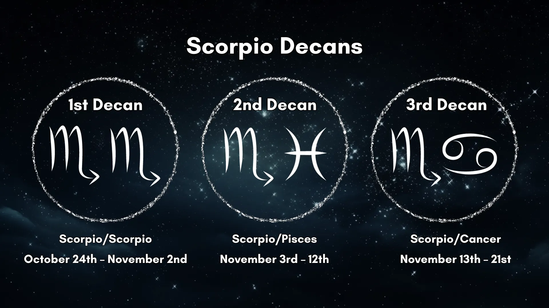 The Scorpio Decans are laid out in a chart that is easy to understand.