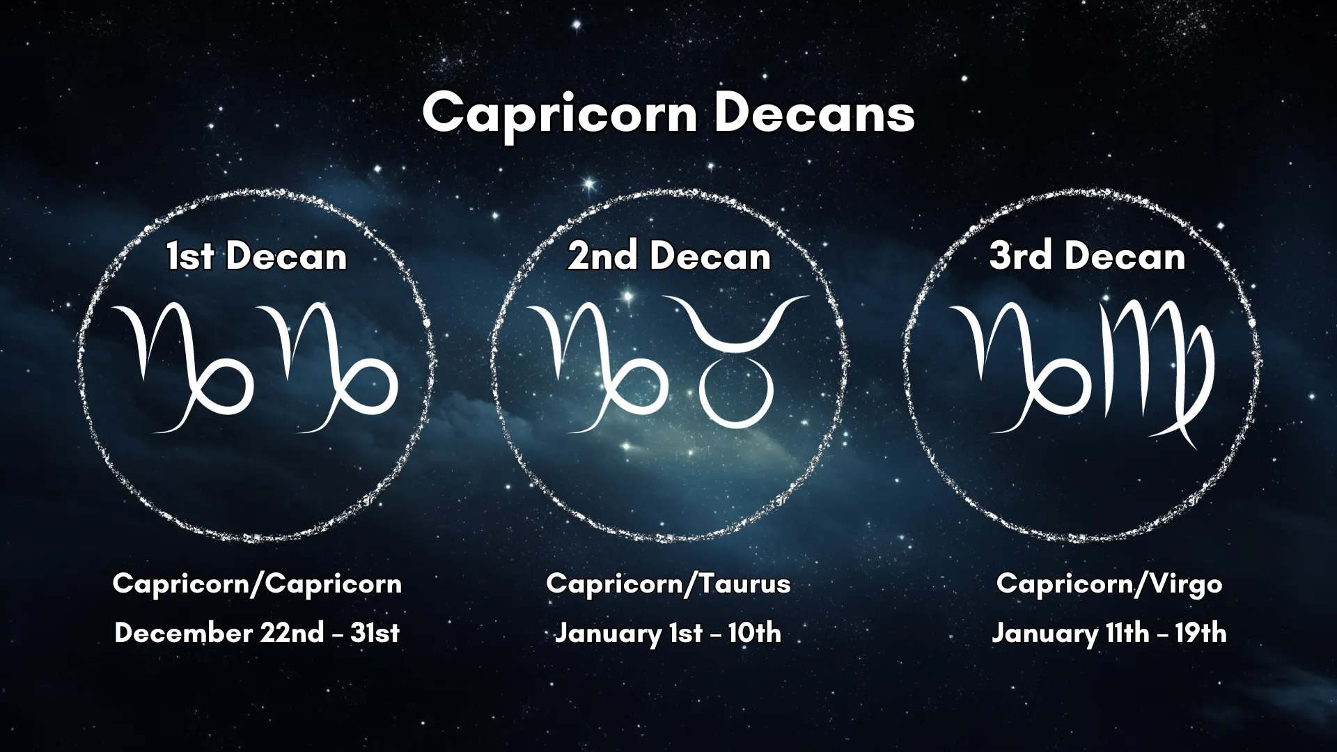 The Capricorn Decans are laid out in a chart that is easy to understand.