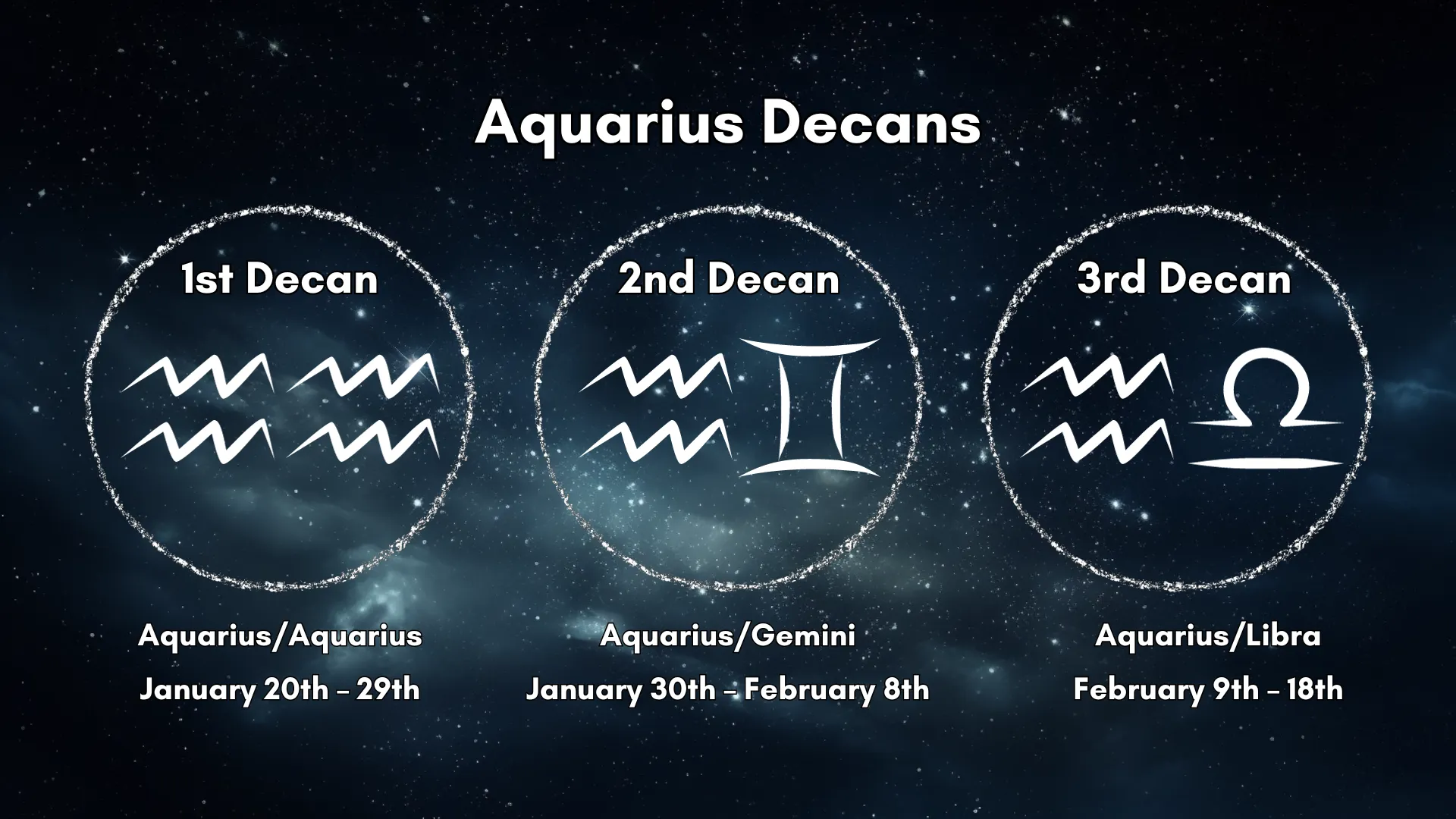 The Aquarius Decans are laid out in a chart that is easy to understand.