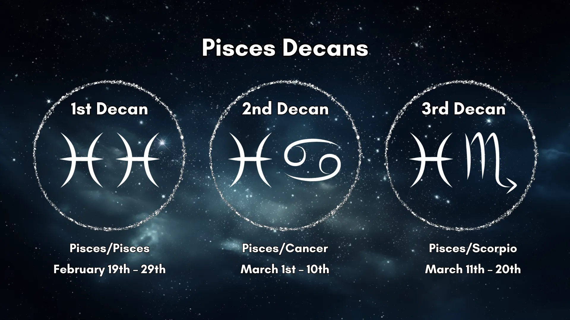 The Pisces Decans are laid out in a chart that is easy to understand.